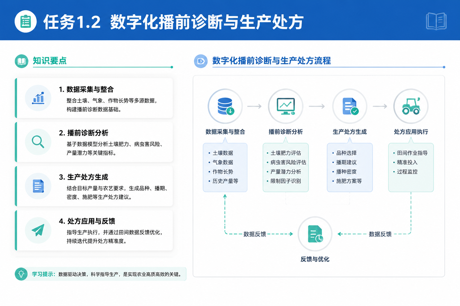 教案转课件产出的PPT页面示例